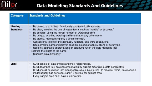 Nitor Infotech - Data Modeling Best Practices