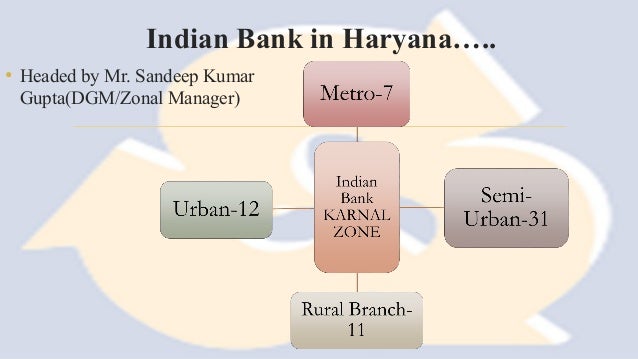 Forex indian bank