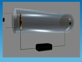CATHODE RAY OSCILLOSCOPE (CRO) | PPTX