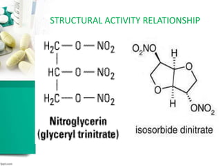 STRUCTURAL ACTIVITY RELATIONSHIP
 