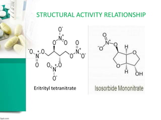 STRUCTURAL ACTIVITY RELATIONSHIP
Eritrityl tetranitrate
 