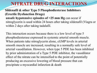 gabapentin sildenafil interaction