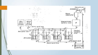 NITRATION, NITRATING AGENTS AND  NITRATION EQUIPMENTS