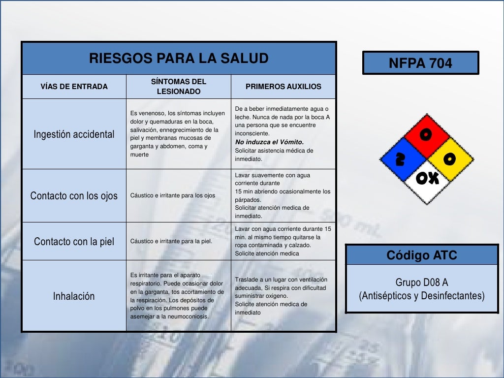 Nitrato de plata