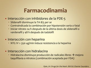 Nitratos en la Cardiología