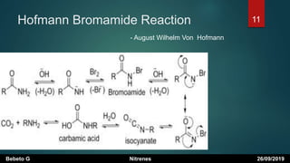 Hofmann Bromamide Reaction
Bebeto G Nitrenes 26/09/2019
11
- August Wilhelm Von Hofmann
 