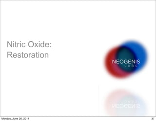 Leading nitric oxide research. Changing lives.
Nitric Oxide:
Restoration
37
Monday, June 20, 2011
 