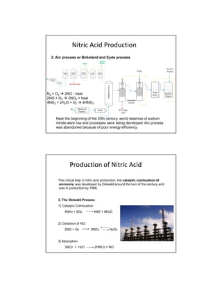Nitric Acid Production
N2 + O2  2NO - heat
2NO + O2  2NO2 + heat
4NO2 + 2H2O + O2  4HNO3
2. Arc process or Birkeland and Eyde process
Near the beginning of the 20th century, world reserves of sodium
nitrate were low and processes were being developed. Arc process
was abandoned because of poor energy efficiency.
Production of Nitric Acid
The critical step in nitric acid production, the catalytic combustion of
ammonia,was developed by Ostwald around the turn of the century and
was in production by 1906.
3. The Ostwald Process
1) Catalytic Combustion
4NH3 + 5O2 4NO + 6H2O
2) Oxidation of NO
2NO + O2 2NO2 N2O4
3) Absorption
3NO2 + H2O 2HNO3 + NO
 