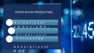 STEPS INTHE PRODUCTION
O x i d a t i o n o f
a m m o n i a N H 3
O x i d a t i o n o f
n i t r i c o x i d e
A b s o r p t i o n o f
N O 2
 