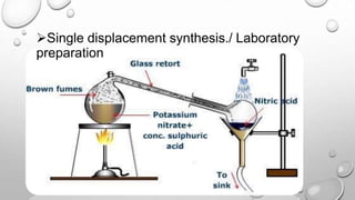 Single displacement synthesis./ Laboratory
preparation
 