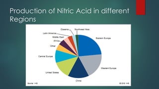 Production of Nitric Acid in different
Regions
 