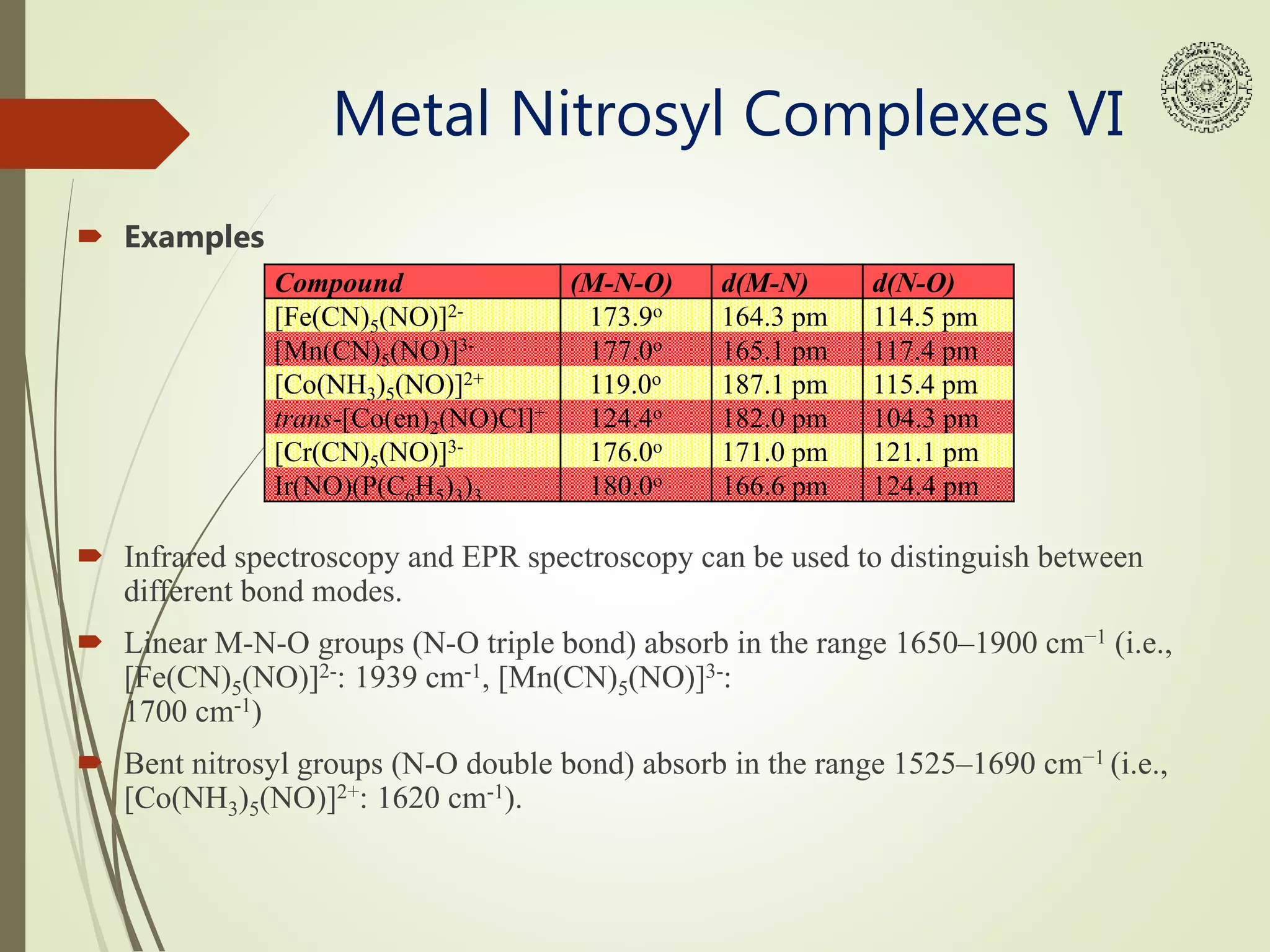 Metal Nitrosyl Complexes VI
 Examples
 Infrared spectroscopy and EPR spectroscopy can be used to distinguish between
different bond modes.
 Linear M-N-O groups (N-O triple bond) absorb in the range 1650–1900 cm−1 (i.e.,
[Fe(CN)5(NO)]2-: 1939 cm-1, [Mn(CN)5(NO)]3-:
1700 cm-1)
 Bent nitrosyl groups (N-O double bond) absorb in the range 1525–1690 cm−1 (i.e.,
[Co(NH3)5(NO)]2+: 1620 cm-1).
Compound (M-N-O) d(M-N) d(N-O)
[Fe(CN)5(NO)]2- 173.9o 164.3 pm 114.5 pm
[Mn(CN)5(NO)]3- 177.0o 165.1 pm 117.4 pm
[Co(NH3)5(NO)]2+ 119.0o 187.1 pm 115.4 pm
trans-[Co(en)2(NO)Cl]+ 124.4o 182.0 pm 104.3 pm
[Cr(CN)5(NO)]3- 176.0o 171.0 pm 121.1 pm
Ir(NO)(P(C6H5)3)3 180.0o 166.6 pm 124.4 pm
 