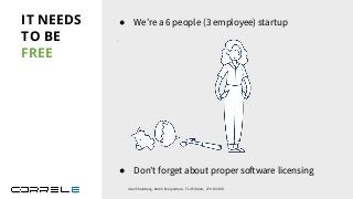 IT NEEDS
TO BE
FREE
● Don’t forget about proper software licensing
Idan Sheinberg, Kotlin Everywhere - TLV Edition, 27/10/2019
● We’re a 6 people (3 employee) startup
 