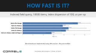 Indexed ﬁeld query, 10000 items, index dispersion of 100, us per op
HOW FAST IS IT?
SQLite (File-Storage)
SQLite (In-Memory)
Nitrite (File Storage)
Nitrite (In-Memory)
Nitrite (In-Memory, Optimized Mapper)
(Benchmarks are implemented using JMH, and yes - they are credible)
Idan Sheinberg, Kotlin Everywhere - TLV Edition, 27/10/2019
 