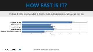Indexed ﬁeld query, 50000 items, index dispersion of 2000, us per op
HOW FAST IS IT?
SQLite (File-Storage)
SQLite (In-Memory)
Nitrite (File Storage)
Nitrite (In-Memory)
Nitrite (In-Memory, Optimized Mapper)
Idan Sheinberg, Kotlin Everywhere - TLV Edition, 27/10/2019
 