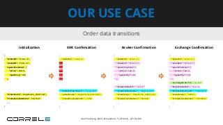 Initialization
{
"orderId":"order-1",
"stockId":"TEVA-IL",
"specification":{
"price":100.0,
"quantity":100
},
"orderState":"REQUESTED_ADDITION",
"transmissionState":"INITIAL"
...
}
Order data transitions
OUR USE CASE
SDK Confirmation
{
"orderId":"order-1",
???
???
???
???
???
"brokerOrderState": "Accepted"
"orderState":"REQUESTED_ADDITION",
"transmissionState":"LOCAL"
...
}
Broker Confirmation
{
"orderId":"order-1",
"stockId":"TEVA-IL",
"specification":{
"price":100.0,
"quantity":100
},
"brokerOrderId": "b-o-1"
"brokerOrderState": "Registered"
"orderState":"REQUESTED_ADDITION",
"transmissionState":"BROKER"
...
}
Exchange Confirmation
{
"orderId":"order-1",
"stockId":"TEVA-IL",
"specification":{
"price":100.0,
"qunatity":100
},
"exchangeOrderId": "e-o-1"
"brokerOrderId": "b-o-1"
"brokerOrderState": "Approved"
"orderState":"ADDED",
"transmissionState":"EXCHANGE"
...
}
⇨ ⇨ ⇨
{
"orderId":"order-1",
"stockId":"TEVA-IL",
"specification":{
"price":100.0,
"quantity":100
},
"orderState":"REQUESTED_ADDITION",
"transmissionState":"INITIAL"
...
}
Idan Sheinberg, Kotlin Everywhere - TLV Edition, 27/10/2019
 