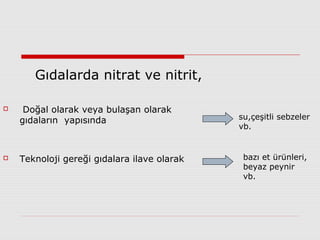 Gıdalarda nitrat ve nitrit,
 Doğal olarak veya bulaşan olarak
gıdaların yapısında
 Teknoloji gereği gıdalara ilave olarak
su,çeşitli sebzeler
vb.
bazı et ürünleri,
beyaz peynir
vb.
 