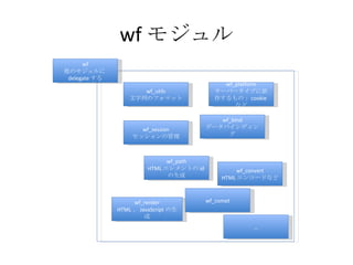 Nitrogen Web Framework