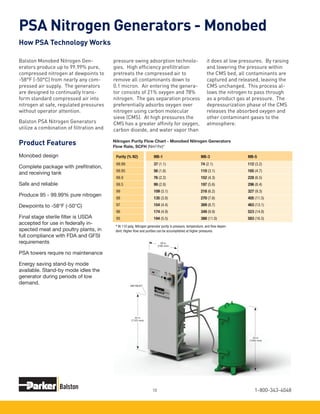 1-800-343-404810
Balston Monobed Nitrogen Gen-
erators produce up to 99.99% pure,
compressed nitrogen at dewpoints to
-58°F (-50°C) from nearly any com-
pressed air supply. The generators
are designed to continually trans-
form standard compressed air into
nitrogen at safe, regulated pressures
without operator attention.
Balston PSA Nitrogen Generators
utilize a combination of filtration and
PSA Nitrogen Generators - Monobed
Monobed design
Complete package with prefitration,
and receiving tank
Safe and reliable
Produce 95 - 99.99% pure nitrogen
Dewpoints to -58°F (-50°C)
Final stage sterile filter is USDA
accepted for use in federally in-
spected meat and poultry plants, in
full compliance with FDA and GFSI
requirements
PSA towers require no maintenance
Energy saving stand-by mode
available. Stand-by mode idles the
generator during periods of low
demand.
How PSA Technology Works
Product Features
pressure swing adsorption technolo-
gies. High efficiency prefiltration
pretreats the compressed air to
remove all contaminants down to
0.1 micron. Air entering the genera-
tor consists of 21% oxygen and 78%
nitrogen. The gas separation process
preferentially adsorbs oxygen over
nitrogen using carbon molecular
sieve (CMS). At high pressures the
CMS has a greater affinity for oxygen,
carbon dioxide, and water vapor than
it does at low pressures. By raising
and lowering the pressure within
the CMS bed, all contaminants are
captured and released, leaving the
CMS unchanged. This process al-
lows the nitrogen to pass through
as a product gas at pressure. The
depressurization phase of the CMS
releases the absorbed oxygen and
other contaminant gases to the
atmosphere.
Nitrogen Purity Flow Chart - Monobed Nitrogen Generators
Flow Rate, SCFH (Nm3
/hr)*
Purity (% N2)	 MB-1	 MB-3	 MB-5
99.99	 37 (1.1)	 74 (2.1)	 112 (3.2)
99.95	 56 (1.6)	 110 (3.1)	 165 (4.7)
99.9	 76 (2.2)	 152 (4.3)	 228 (6.5)
99.5	 99 (2.8)	 197 (5.6)	 296 (8.4)
99	 109 (3.1)	 218 (6.2)	 327 (9.3)
98	 135 (3.8)	 270 (7.6)	 405 (11.5)
97	 154 (4.4)	 309 (8.7)	 463 (13.1)
96	 174 (4.9)	 349 (9.9)	 523 (14.8)
95	 194 (5.5)	 388 (11.0)	 583 (16.5)
* At 110 psig. Nitrogen generator purity is pressure, temperature, and flow depen-
dent. Higher flow and purities can be accomplished at higher pressures.
AIR INLET
53 in
(1340 mm)
44 in
(1123 mm)
29 in
(746 mm)
 