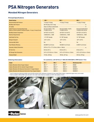 www.parkern2.com11
PSA Nitrogen Generators
Ordering Information For assistance, call toll-free at 1-800-343-4048 8AM to 5PM Eastern Time
Monobed Nitrogen Generators
Principal Specifications
Model	 MB-1	 MB-3	 MB-5	 Maintenance Kits*
Balston Monobed without Oxygen Analyzer	 MB-1**	 MB-3**	 MB-5**	 MKMB1		
Balston Monobed with the standard Oxygen Analyzer	 MBO-1**	 MBO-3**	 MBO-5**	 MKMBO1		
Balston Monobed with Advanced Instruments % Oxygen Analyzer	 MBOC-1	 MBOC-3	 MBOC-5	 MKMBOC1	
Balston Monobed with Advanced Instruments Trace Oxygen Analyzer	 MBOD-1	 MBOD-3	 MBOD-5	 MKMBOD1
* Each kit contains two replacement prefilter and two final filter elements. Valve maintenance components are also included. Where needed, a replacement oxygen sensor is also included.
** Stand-by available on MB and MBO models. Add suffix -SB to model number. Stand-by is available up to 99.5%. Not available on the OC.
Model Number    MB-1 MB-3 MB-5
Recommended Inlet Pressure   110 psig (7.6 barg) 110 psig (7.6 barg) 110 psig (7.6 barg)
Min/Max Inlet Pressure   80/140 psig (5.5/9.7 barg)
Air Quality   Clean air without contaminants
Outlet Pressure at Corresponding Purity
(Based on nominal conditions & standard 60 gallon, 110 psig (7.6 barg) N2 tank)
  80 psig @ 99.99 - 95%
  75 psig @ 95.0%
80 psig @ 99.99 - 96.0%
75 psig @ 95.0%
80 psig @ 99.99-99.5%
70 psig @ 99.0-95.0%
Min/Max Ambient Temperature   40°F/95°F (4°C/35°C) 40°F/95°F (4°C/35°C) 40°F/95°F (4°C/35°C)
Electrical Requirements   120VAC/60 Hz., 180W 120VAC/60 Hz., 180W 120VAC/60 Hz., 180W
Inlet/Outlet Port Size    1/2" NPT (female) 1/2" NPT (female) 1/2" NPT (female)
Nitrogen Dewpoint   -58°F (-50°C) -58°F (-50°C) -58°F (-50°C)
Commercially Sterile   Yes Yes Yes
Final Filtration Efficiency   99.9999+
% at 0.01µm 99.9999+
% at 0.01µm 9.9999+
% at 0.01µm
Generator Cabinet Dimensions   29"W x 27"D x 77"H (74cm x 69cm x 196cm)
N2 Tank Size   60 Gal. (227 L) 60 Gal. (227 L) 60 Gal. (227 L)
N2 Storage Tank Dimensions   24"D x 53"H (61cm x 135cm) 24"D x 53"H (61cm x 135cm) 24"D x 53"H (61cm x 135cm)
Shipping Weight   724 lbs. (328 kg) 766 lbs. (347 kg) 835 lbs. (379 kg)
 