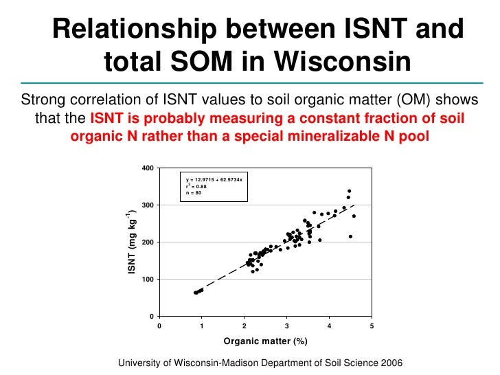 nitrogen dating profile nitrogen dating profile