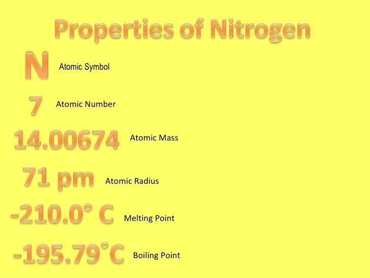 nitrogen atomic number symbol and mass nitrogen atomic number symbol and mass