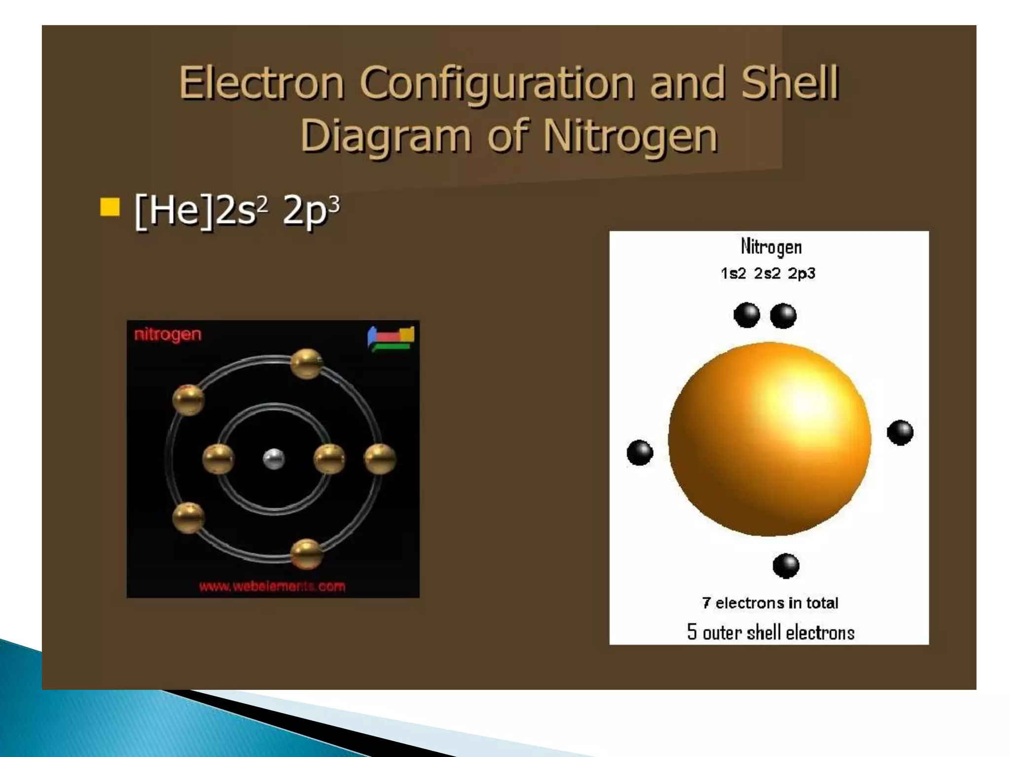 Nitrogen and its role  in Plant Nutrition Lecture  by Allah Dad Khan 