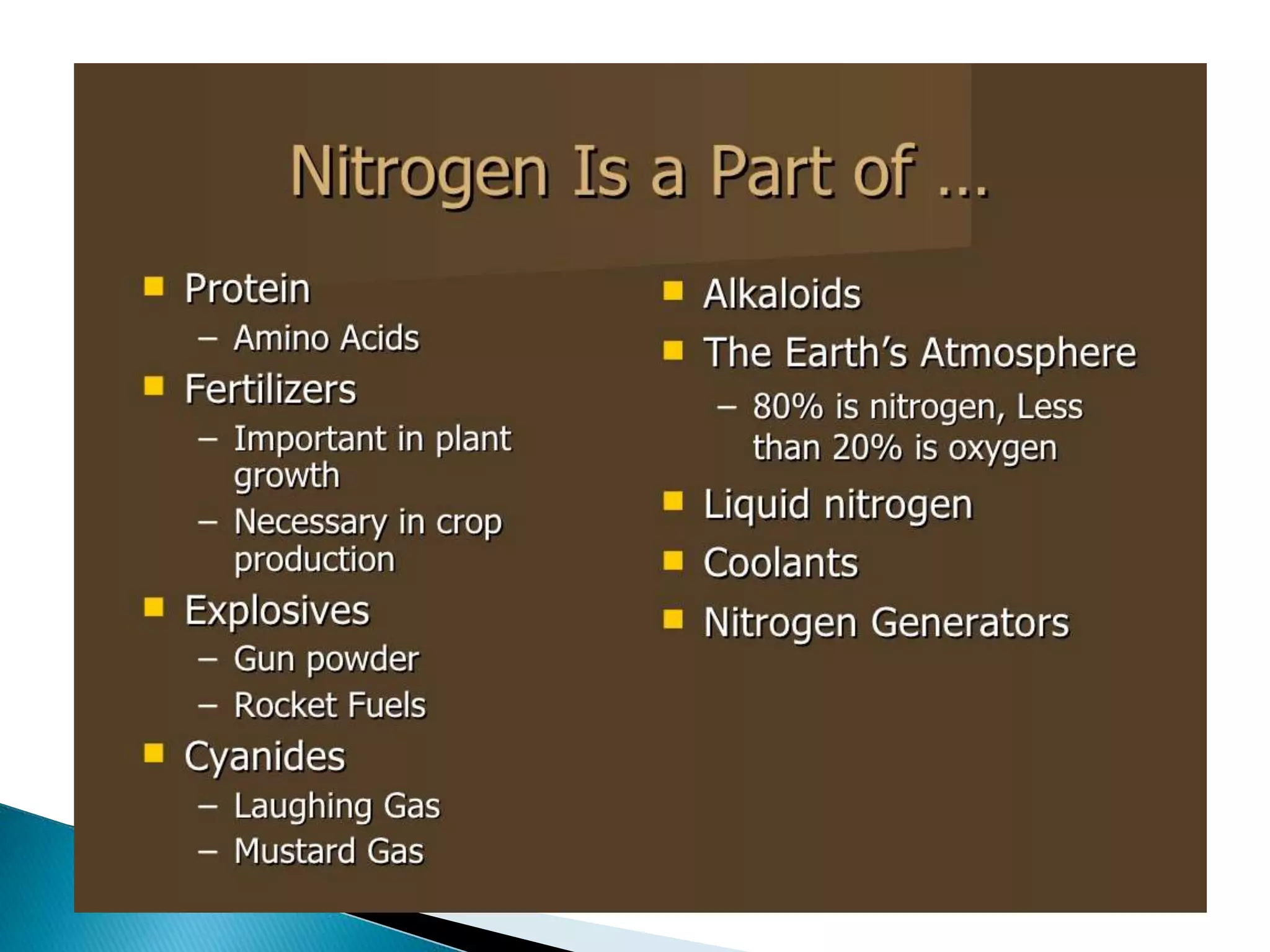 Nitrogen and its role  in Plant Nutrition Lecture  by Allah Dad Khan 