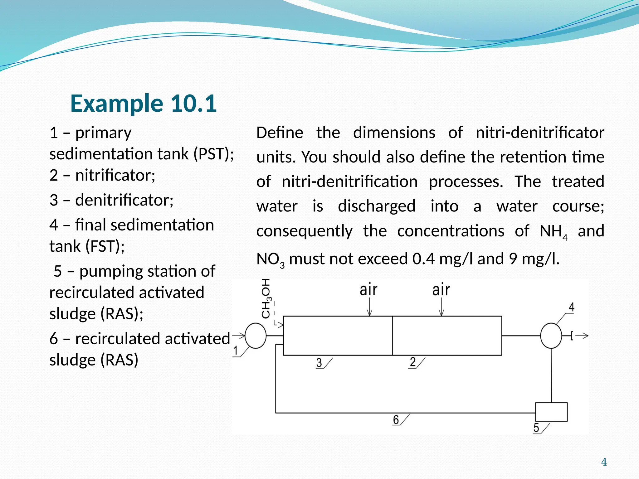 Nitrogen and Phosphorus removal_examples.pptx