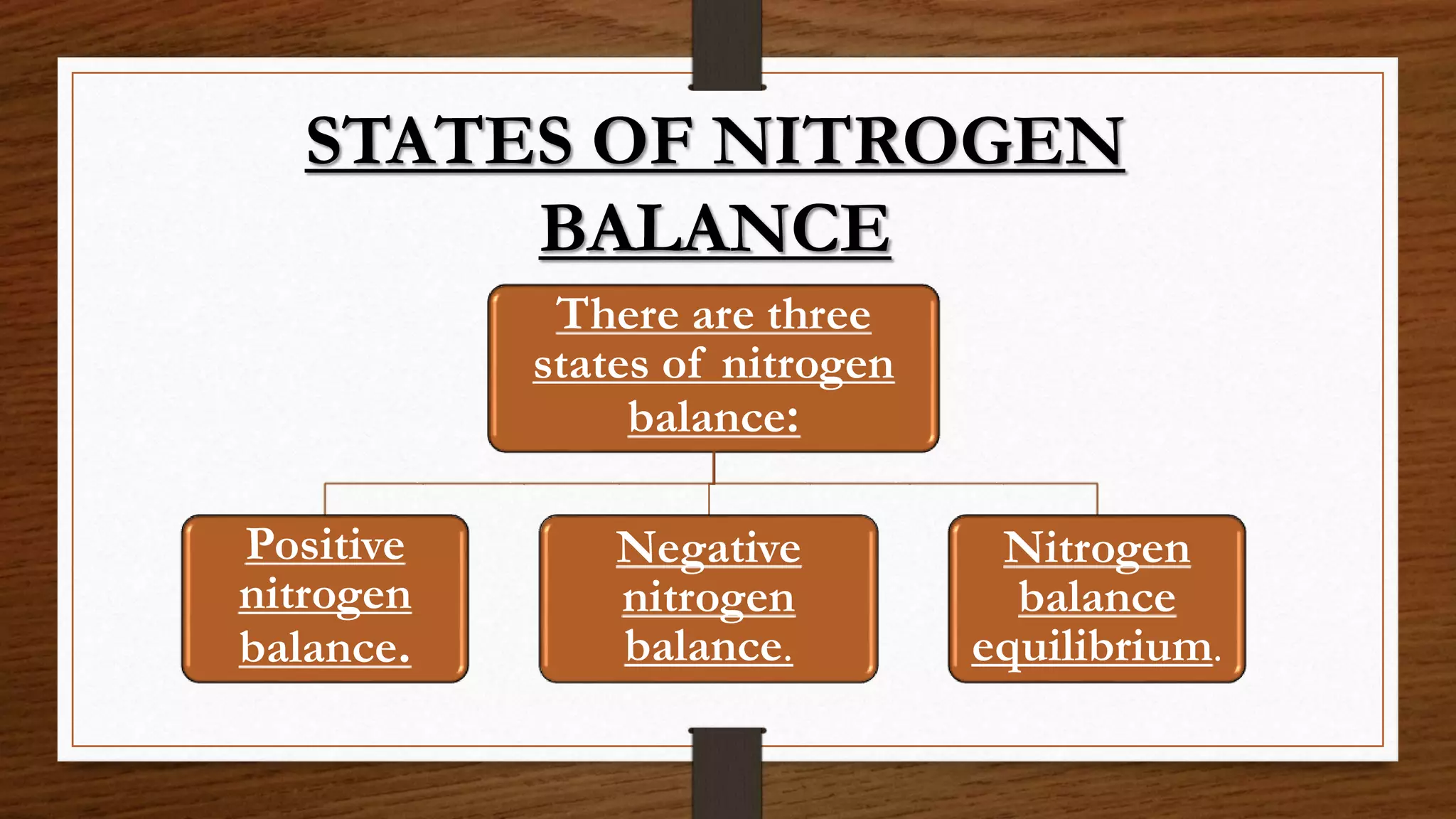 Nitrogen balance ppt | PPTX