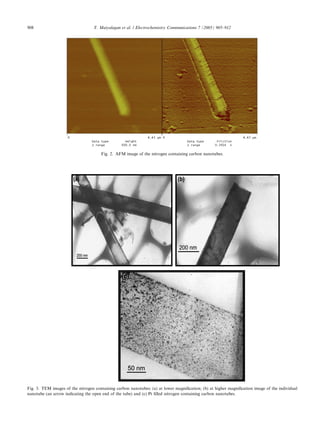 Nitrogen containing carbon nanotubes as supports for pt – alternate ...