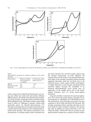 Nitrogen containing carbon nanotubes as supports for pt – alternate ...
