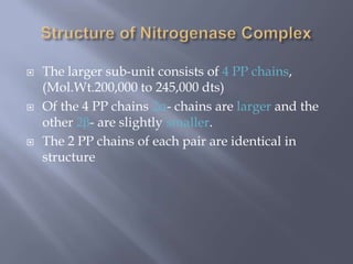  The larger sub-unit consists of 4 PP chains,
(Mol.Wt.200,000 to 245,000 dts)
 Of the 4 PP chains 2α- chains are larger and the
other 2β- are slightly smaller.
 The 2 PP chains of each pair are identical in
structure
 
