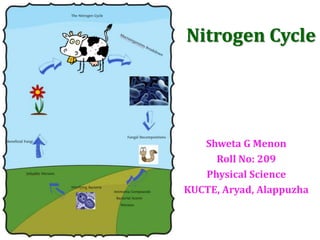 Nitrogen Cycle
Shweta G Menon
Roll No: 209
Physical Science
KUCTE, Aryad, Alappuzha
 