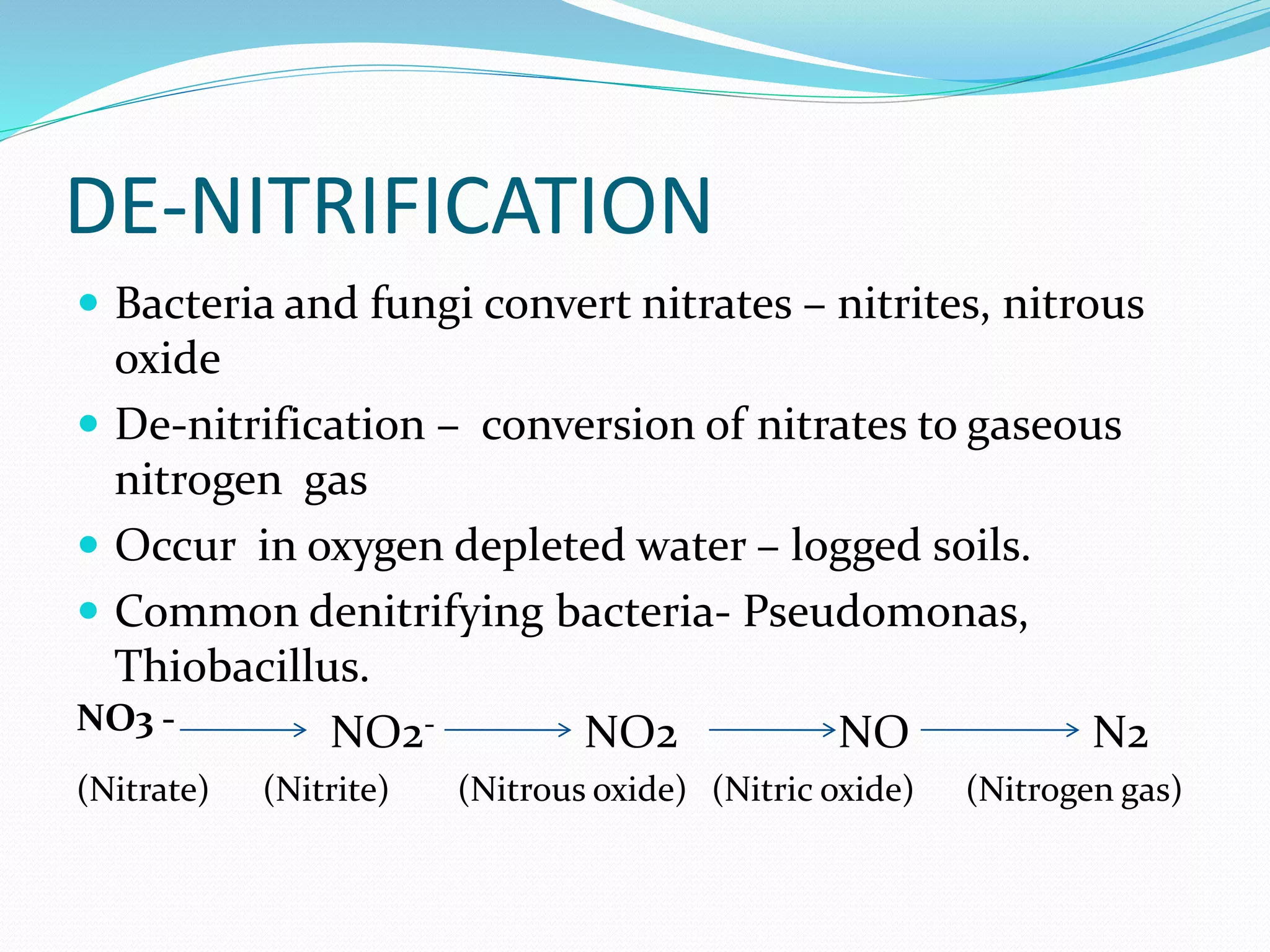 DE-NITRIFICATION
 Bacteria and fungi convert nitrates – nitrites, nitrous
oxide
 De-nitrification – conversion of nitrates to gaseous
nitrogen gas
 Occur in oxygen depleted water – logged soils.
 Common denitrifying bacteria- Pseudomonas,
Thiobacillus.
NO3 - NO2- NO2 NO N2
(Nitrate) (Nitrite) (Nitrous oxide) (Nitric oxide) (Nitrogen gas)
 