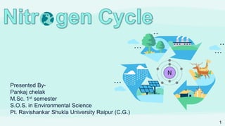 Presented By-
Pankaj chelak
M.Sc. 1st semester
S.O.S. in Environmental Science
Pt. Ravishankar Shukla University Raipur (C.G.)
1
 