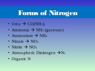 Forms of Nitrogen
• Urea  CO(NH2)2
• Ammonia  NH3 (gaseous)
• Ammonium  NH4
• Nitrate  NO3
• Nitrite  NO2
• Atmospheric Dinitrogen N2
• Organic N
 