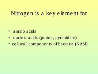 Nitrogen is a key element for
• amino acids
• nucleic acids (purine, pyrimidine)
• cell wall components of bacteria (NAM).
 