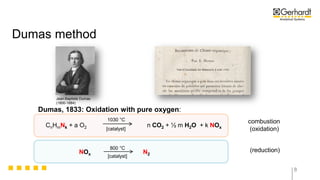 Nitrogen Determination Made Easy with DUMATHERM Combustion Analyzer | PDF