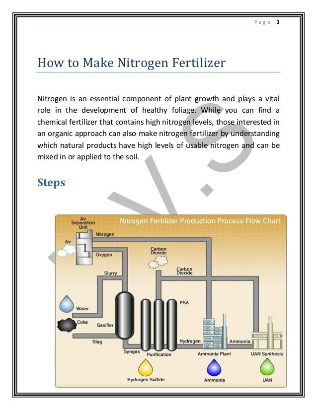 Nitrogen fertilizer