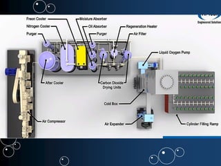 Nitrogen gas. | PPTX
