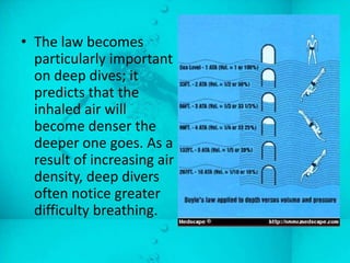 • The law becomes
  particularly important
  on deep dives; it
  predicts that the
  inhaled air will
  become denser the
  deeper one goes. As a
  result of increasing air
  density, deep divers
  often notice greater
  difficulty breathing.
 