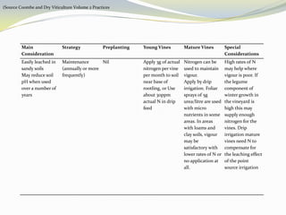 ReferenceCoombe, B.G., & Dry, P.R. (2006). Viticulture: volume 2 practises. South Australia: WinetitlesFertigation, Retrived 22 November 2009, from http://www.pacificag.co.nz/pages/54/fertigation.htmKeller, M., Arnink, K.J., Hrazdina, G.(1998). Interaction of nitrogen availability during bloom and light intensity during veraison. I. Effect  of grapevine growth, fruit development, and ripening. American Journal of Enology and Viticulture, 49-3, 333-339 Keller, M., Hrazdina, G.(1998). Interaction of nitrogen availability during bloom and light intensity during veraison. II. Effect  of grapevine growth, fruit development, and ripening. American Journal of Enology and Viticulture, 49-3, 341-348Keller, M., Kummer, M., Carmovasconcelos, M. (2001). Soil nitrogen utilisation for growth and gas exchange by grapevines in response to nitrogen supply and rootstock. Australian Journal of Grape and Wine Research, 7, 2-11.Keller, M., Kummer, M., Carmovasconcelos, M. (2001).Reproductive growth of grapevines in response to nitrogen supply and rootstock. Australian Journal of Grape and Wine Research, 7, 12-18.Rodriguez-Lovelle, B., Gaudillere, J.P. (2002).Carbon and nitrogen partitioning in either fruiting or non-fruiting grapevines: effects of nitrogen limitation before and after veraison. Australian Journal of Grape and Wine Research, 8, 86-94.White, E.R. (2003). Soils for Fine Wines. New York: Oxford University PressWinkler, A.J. (1962). General Viticulture. California: University of California.Winery & Vineyard, Retrived 22 November 2009, from http://www.practicalwinery.com/SeptOct05/septoct05p24.htm