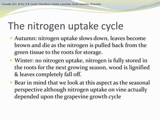 Fertigation, Retrived http://www.pacificag.co.nz/pages/54/fertigation.htmExcessive nitrogen supplyVine can become imbalance (high vigour leads to more vegetative growth).Shading causing high disease pressure.Toxic due to deposition of white amino acid salts causing severe burning in the leaves.High juice to skin ratio not suitable for red wine productionCausing bunch stem necrosis