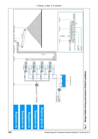 222
                                                                                   no recycling

                                                                                   no screening

                                                                                   no crushing

                                                                                   no scrubbing

                                                                                   no bulk cooling
                                                                                                                                                                  K. Swamy, U. Nanz, H. K. Schromm




                                                                                  Fig. 3:   Nitrogen fertilizer forming section based on Rotoform® pastillators




Nitrogen+Syngas 2011 International Conference (Düsseldorf, 21-24 February 2011)
 