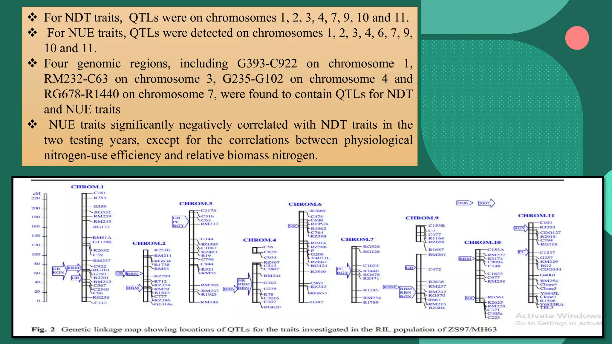 QTL for Nitrogen use efficiency in plants | PPTX