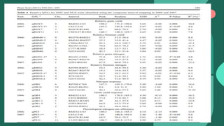 QTL for Nitrogen use efficiency in plants | PPTX