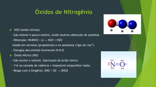 Óxidos de Nitrogênio
 N2O (óxido nitroso)
- Gás estável e pouco reativo, óxido neutron,obtenção de azotetos
- Obtenção: Nh4NO3 + Δ → N2O + H2O
-Usado em sorvetes (propelente) e na anestesia (“gás do riso”)
- Energias dos orbitais favorecem N-N-O
 Óxido Nítrico (NO)
- Gás incolor e estável, fabricação do ácido nítrico
- 11é na camada de valência = impossível emparelhar todos
- Reage com o Oxigênio: 2NO + O2 → 2NO2
 