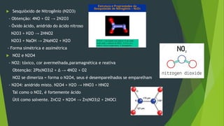  Sesquióxido de Nitrogênio (N2O3)
- Obtenção: 4NO + O2 → 2N2O3
- Óxido ácido, anidrido do ácido nitroso
N2O3 + H2O → 2HNO2
N2O3 + NaOH → 2NaNO2 + H2O
- Forma simétrica e assimétrica
 NO2 e N2O4
- NO2: tóxico, cor avermelhada,paramagnética e reativa
Obtenção: 2Pb(NO3)2 + Δ → 4NO2 + O2
NO2 se dimeriza = forma o N2O4, seus é desemparelhados se emparelham
- N2O4: anidrido misto. N2O4 + H2O → HNO3 + HNO2
Tal como o NO2, é fortemente ácido
Útil como solvente. ZnCl2 + N2O4 → Zn(NO3)2 + 2NOCl
 