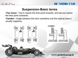 BASICS OF NITRO RC CAR | PPT